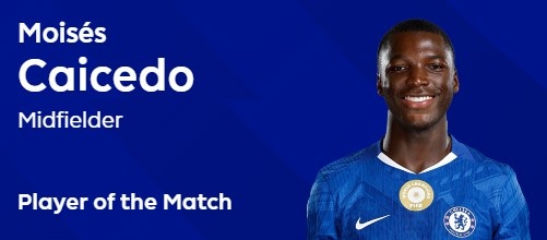 真正亿元先生！凯塞多当选切尔西2-1利物浦全场最佳球员